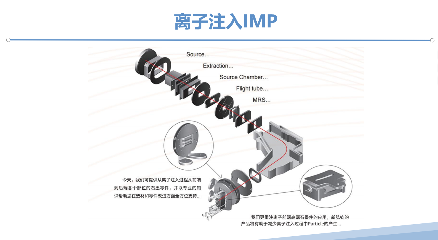 离子注入零部件
